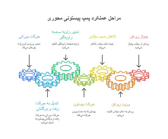 پمپ پیستونی