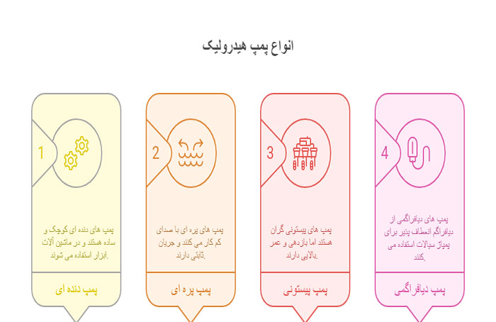 انواع پمپ هیدرولیک